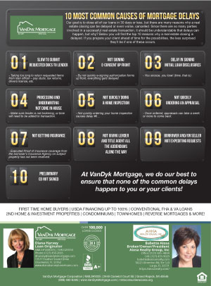 Top-10-Most-Common-Causes-of-Mortgage-Delay-Babette-Aiosa