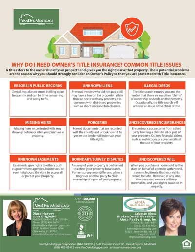 Reason for Title Insurance