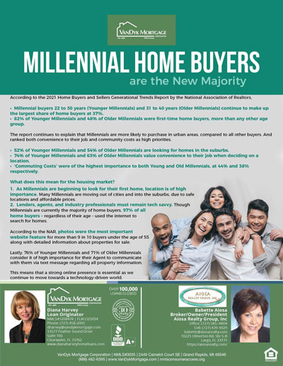 Mellenial Home Buyers are New Majority jpg